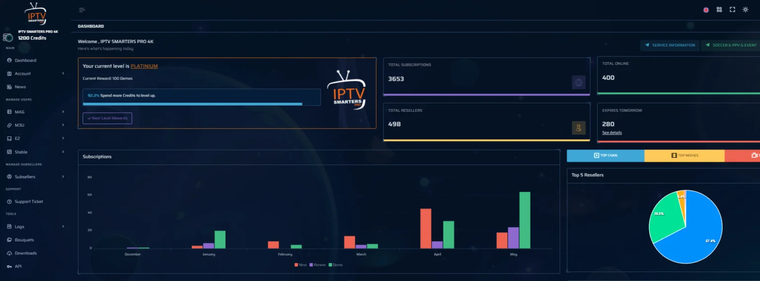 Reseller Panel Dashboard